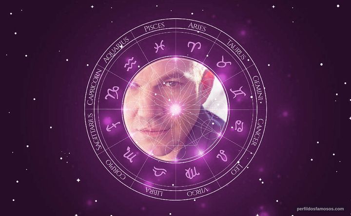 Imagem representando o mapa astral de Wade Williams