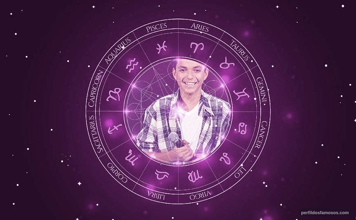 Imagem representando o mapa astral de Wagner Barreto