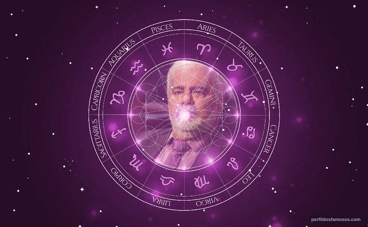 Imagem representando o mapa astral de Wagner Montes