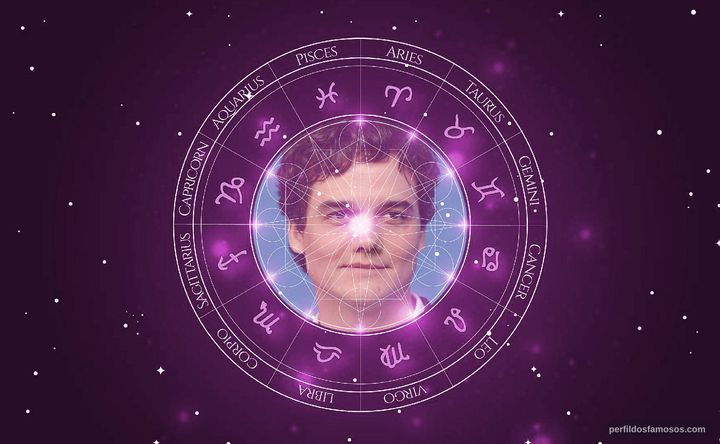 Imagem representando o mapa astral de Wagner Moura