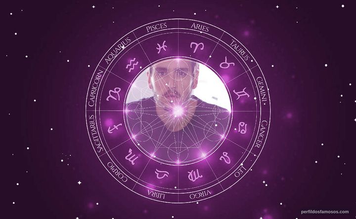 Imagem representando o mapa astral de Wagner Santisteban