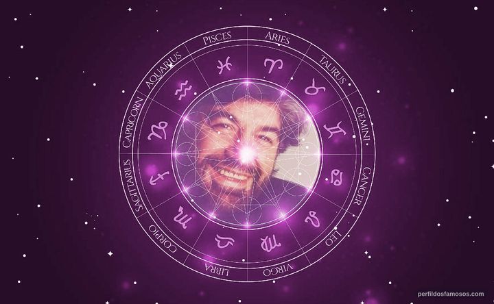 Imagem representando o mapa astral de Wagner Tiso