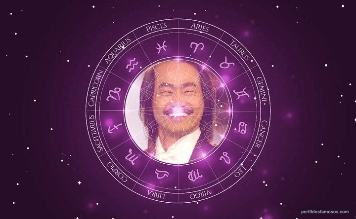 Imagem representando o mapa astral de Wah Yuen
