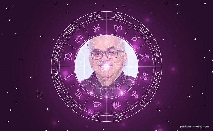Imagem representando o mapa astral de Walcyr Carrasco