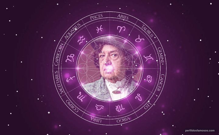 Imagem representando o mapa astral de Walderez de Barros