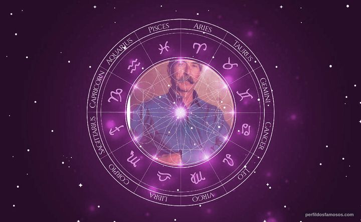 Imagem representando o mapa astral de Wally Welch