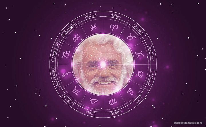 Imagem representando o mapa astral de Walmor Chagas