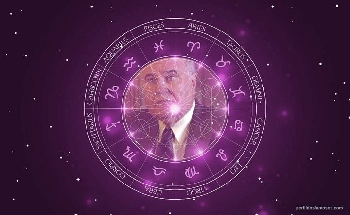 Imagem representando o mapa astral de Walter Addison