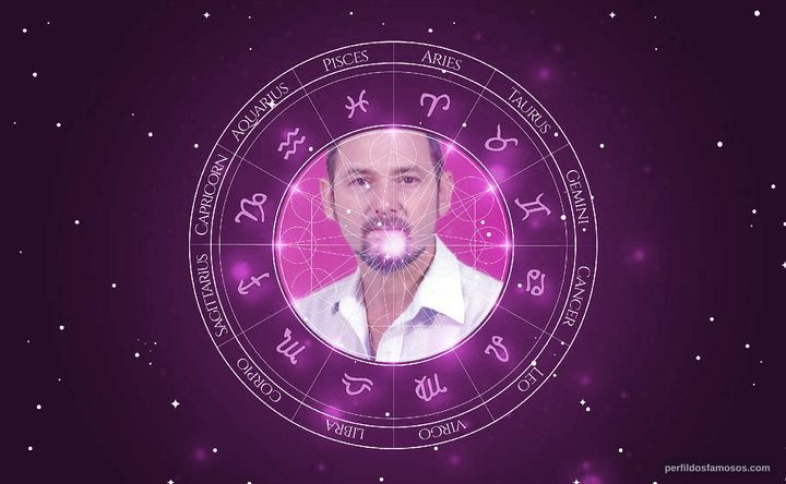 Imagem representando o mapa astral de Walter Avancini
