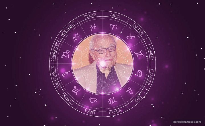 Imagem representando o mapa astral de Walter Bernstein