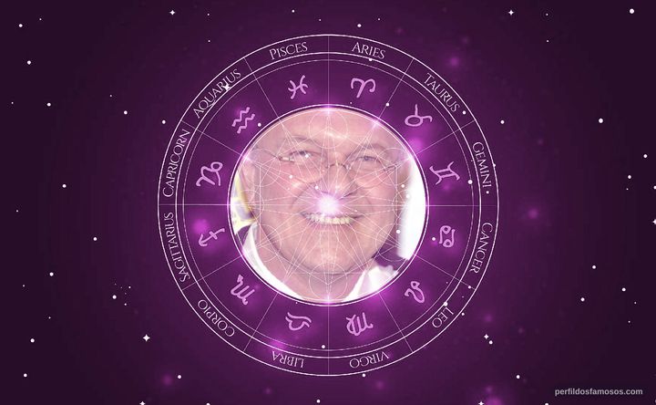 Imagem representando o mapa astral de Walter Bobbie