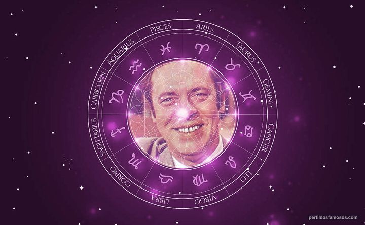 Imagem representando o mapa astral de Walter Forster