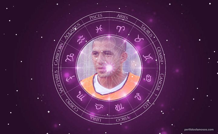 Imagem representando o mapa astral de Walter Gargano