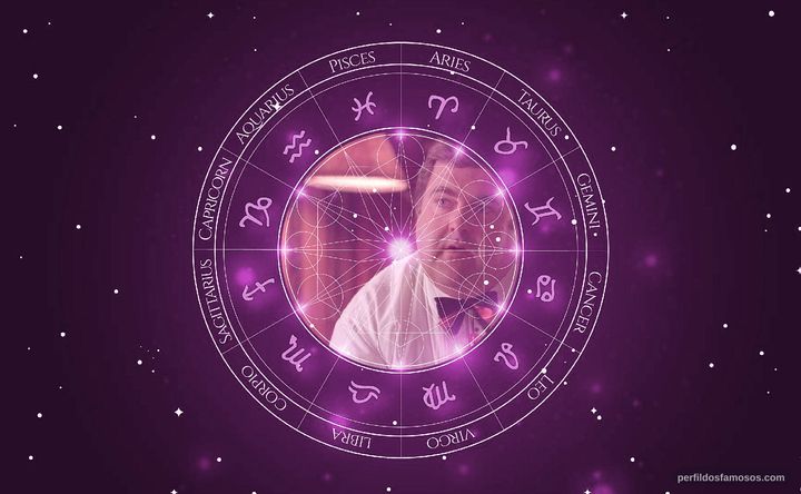 Imagem representando o mapa astral de Walter Olkewicz