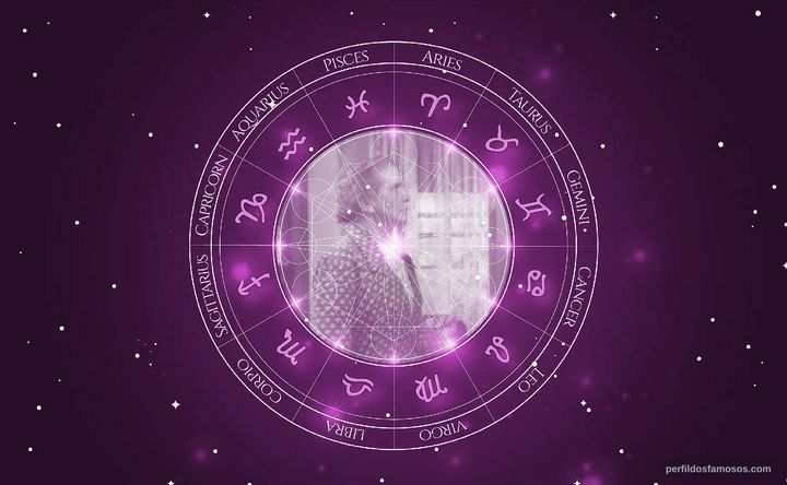 Imagem representando o mapa astral de Walter Reed