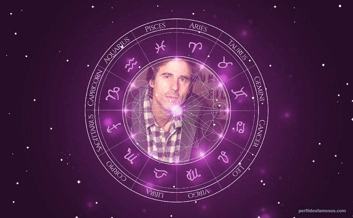 Imagem representando o mapa astral de Walter Salles