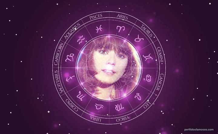 Imagem representando o mapa astral de Wanda Stefânia