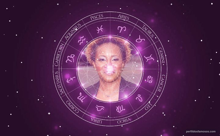 Imagem representando o mapa astral de Wanda Sykes