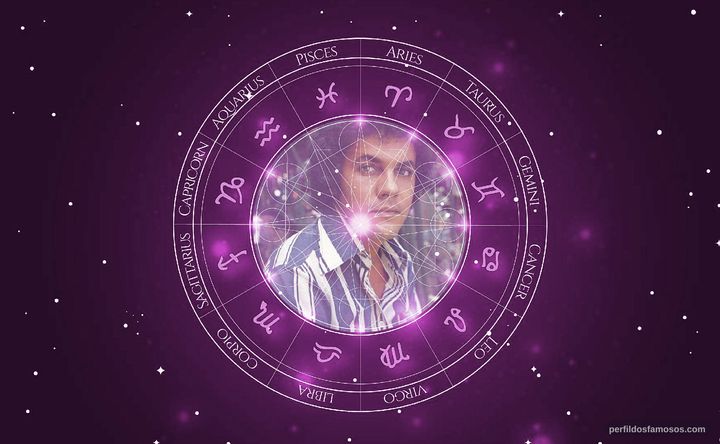 Imagem representando o mapa astral de Wanderley Cardoso