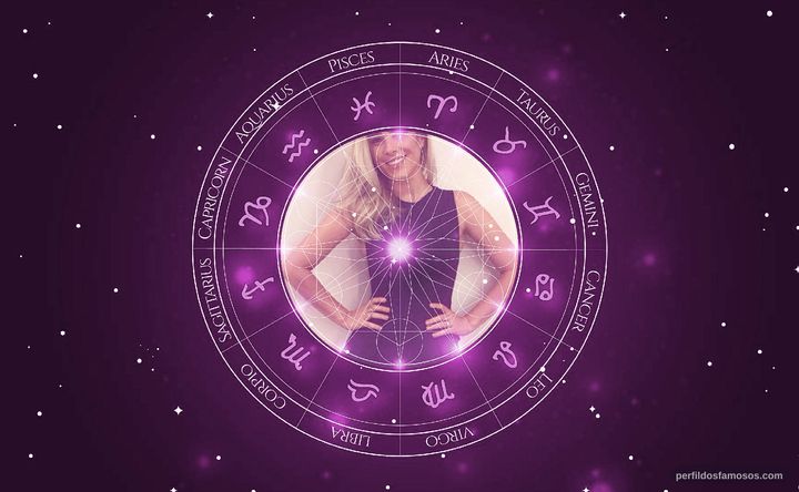 Imagem representando o mapa astral de Wanessa Camargo