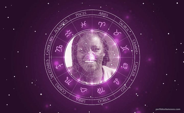 Imagem representando o mapa astral de Wangari Maathai