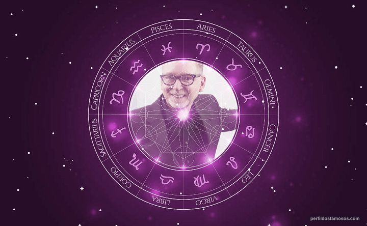 Imagem representando o mapa astral de Warren Littlefield