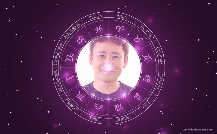Imagem representando o mapa astral de Wataru Takagi