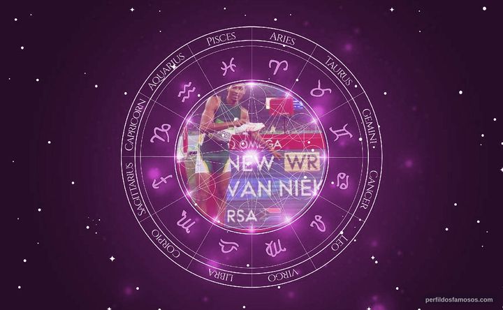 Imagem representando o mapa astral de Wayde van Niekerk