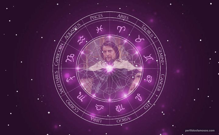 Imagem representando o mapa astral de Waylon Jennings