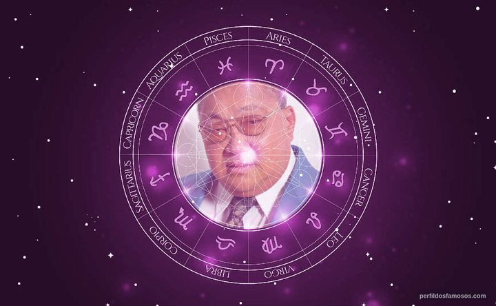Imagem representando o mapa astral de Waymond Lee
