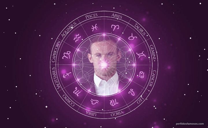 Imagem representando o mapa astral de Wayne Rooney