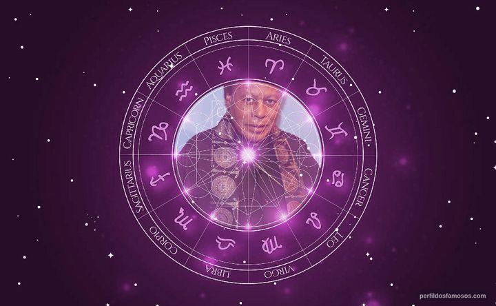 Imagem representando o mapa astral de Wayne Shorter