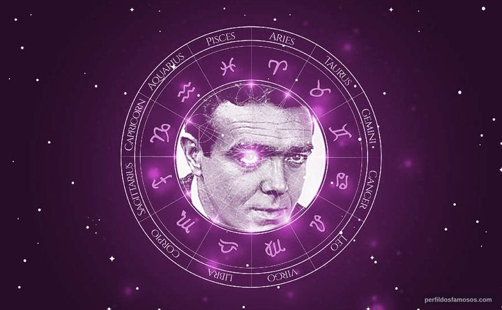 Imagem representando o mapa astral de Wayne Tippit