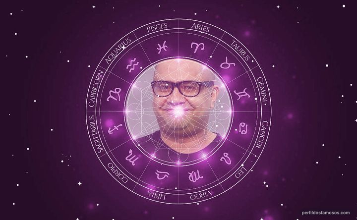 Imagem representando o mapa astral de Welder Rodrigues