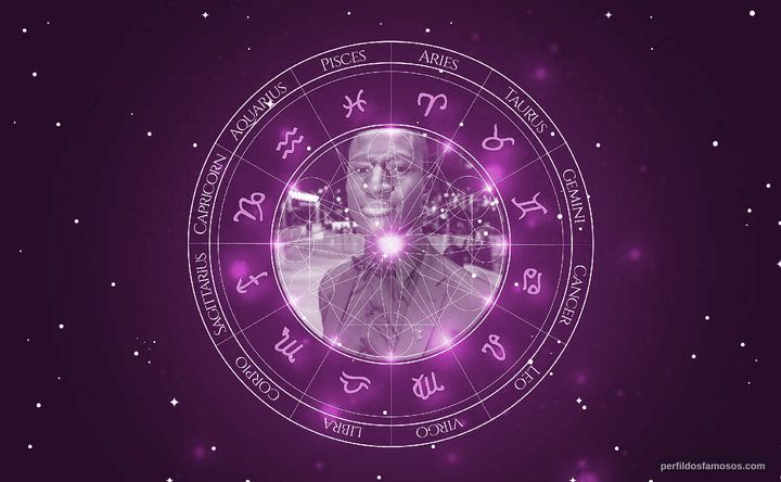 Imagem representando o mapa astral de Welket Bungué