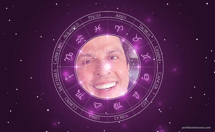 Imagem representando o mapa astral de Wellington Muniz (Ceará)