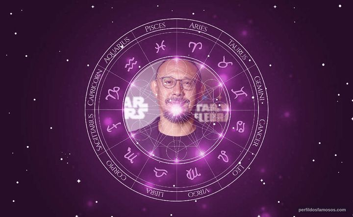 Imagem representando o mapa astral de Wen Jiang