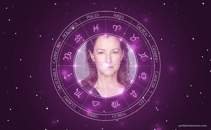 Imagem representando o mapa astral de Wendel Meldrum