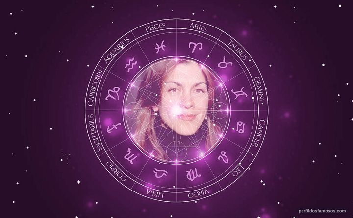 Imagem representando o mapa astral de Wendie Malick