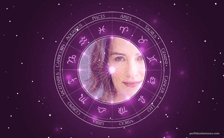 Imagem representando o mapa astral de Wendy Moniz-Grillo