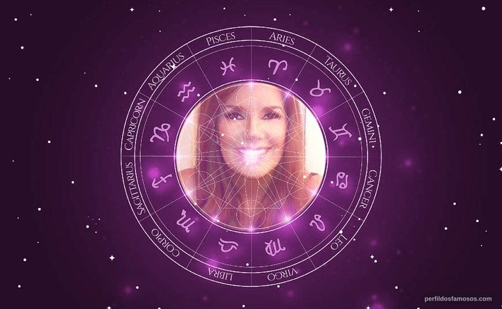 Imagem representando o mapa astral de Wendy Wells-Gunkel
