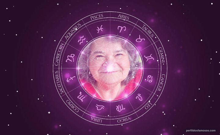 Imagem representando o mapa astral de Wendy Worthington