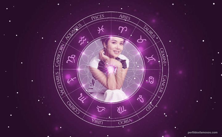 Imagem representando o mapa astral de Wenli Jiang