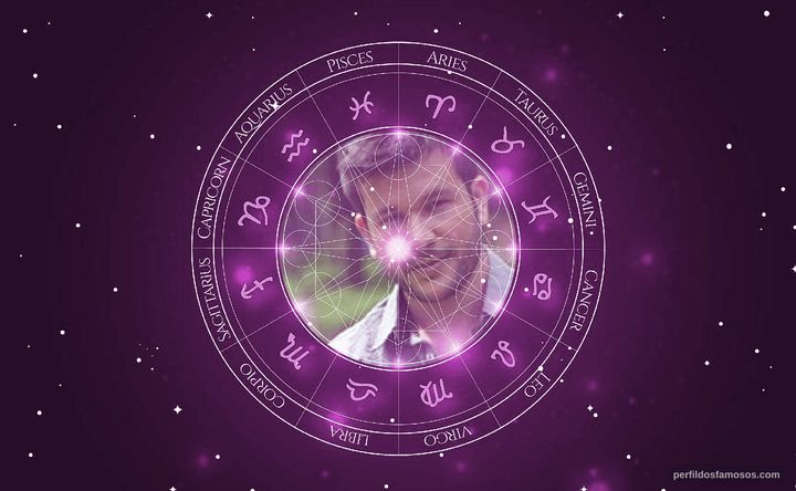 Imagem representando o mapa astral de Werles Pajero