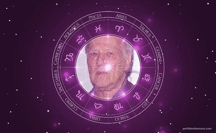 Imagem representando o mapa astral de Werner Herzog