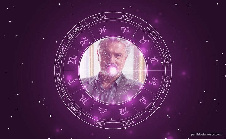 Imagem representando o mapa astral de Werner Schünemann