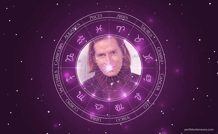 Imagem representando o mapa astral de Wes Anderson