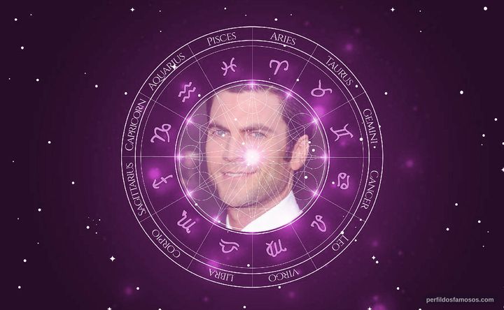Imagem representando o mapa astral de Wes Bentley