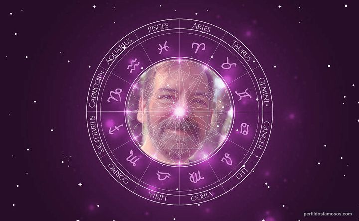 Imagem representando o mapa astral de Wes Johnson