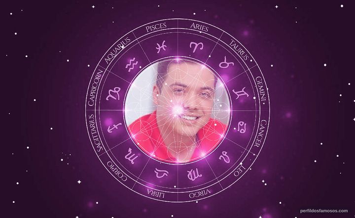 Imagem representando o mapa astral de Wesley Safadão